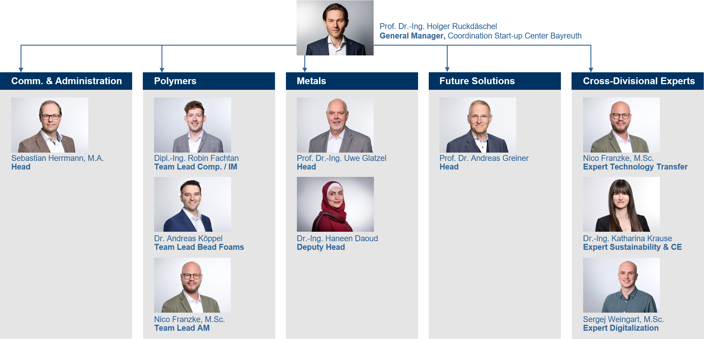 NMB_Organisationsstruktur