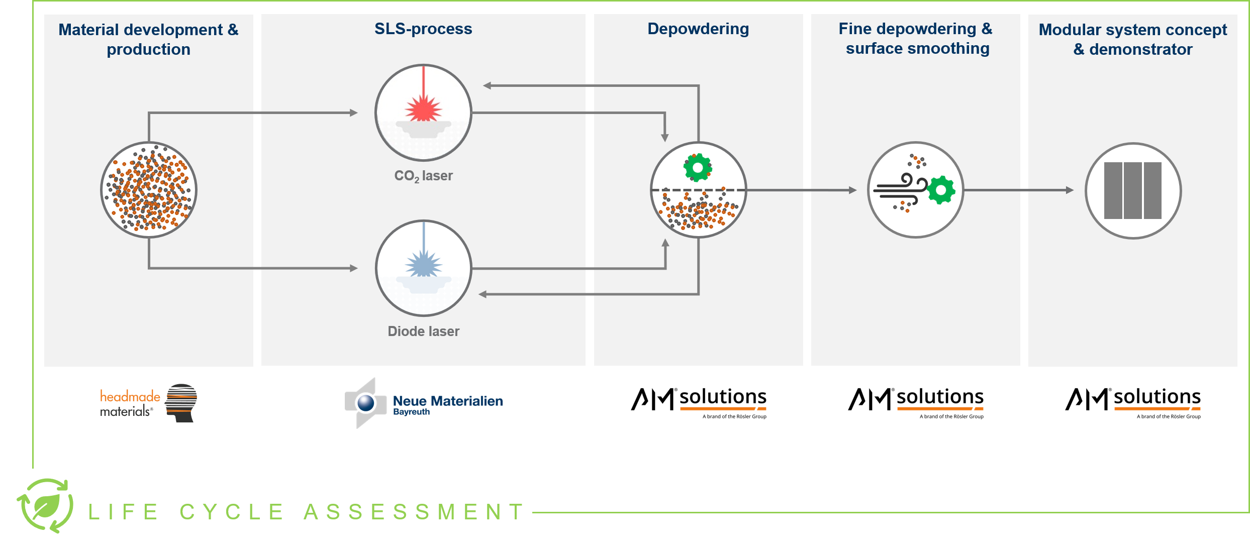 NMB_CS_AutoSmooth_Grafik_en