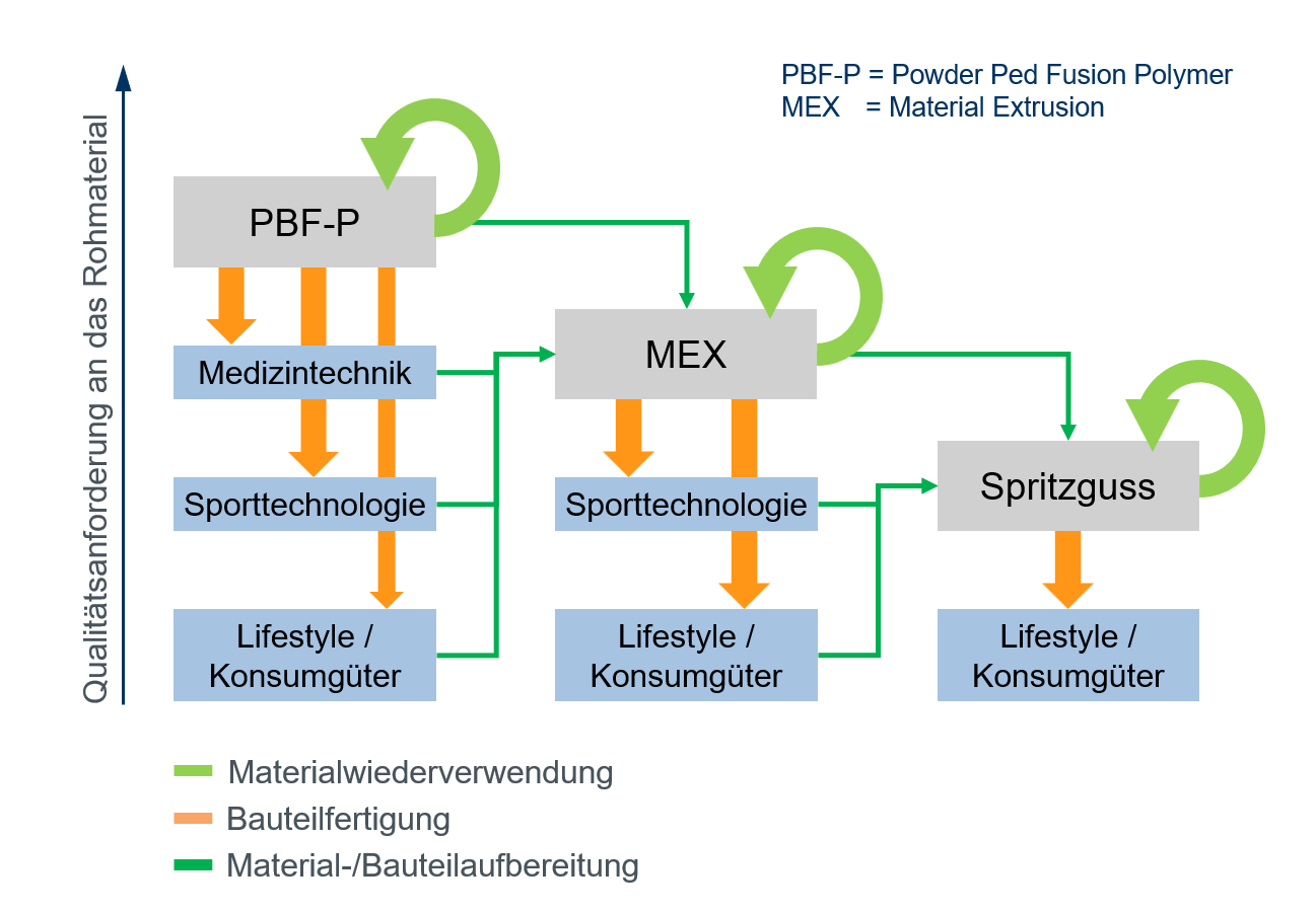 NMB_CS_MonoMat_Grafik_de