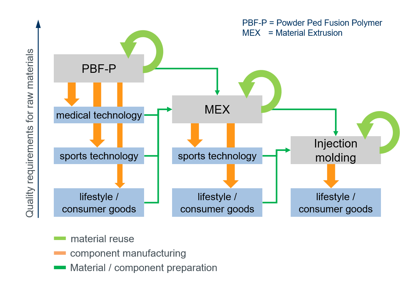 NMB_CS_MonoMat_Grafik_de