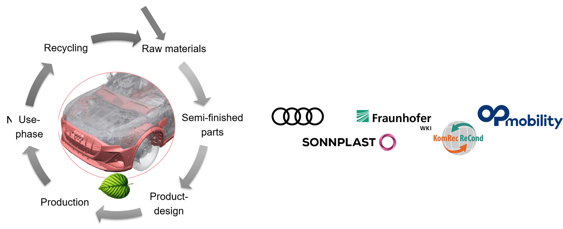 NMB_CS_pcrExteriA_Partner_en