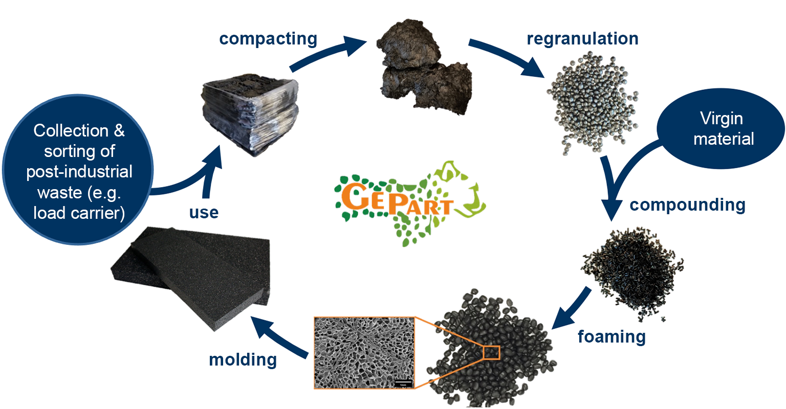 NMB_CaseStudy_GePart_en