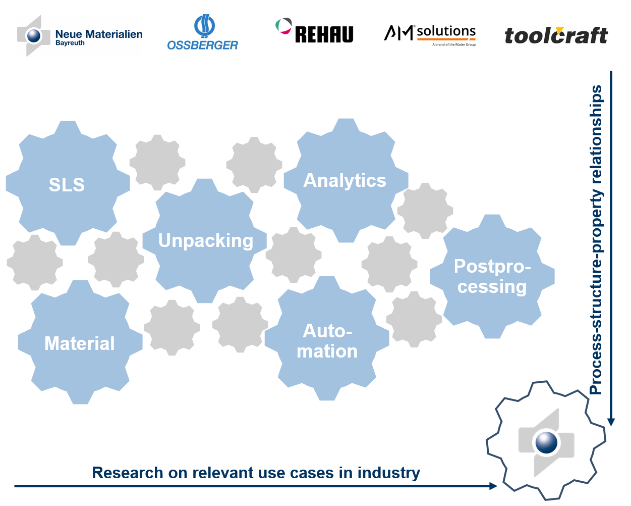 NMB_CaseStudy_wiseON_en