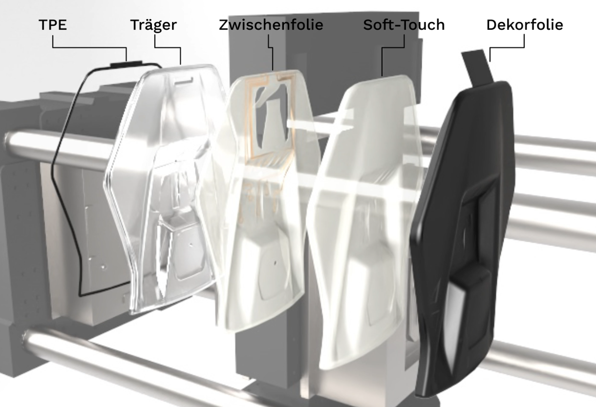 Material- und Prozessentwicklung für neuartige funktionsintegrierte  Softtouch-Bedienelemente mit Seamless-Surface für den Fahrzeuginnenraum der  Zukunft: Erfolgreicher Abschluss des Kooperationsprojekts SenseSkin - Neue  Materialien Bayreuth GmbH